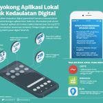 Aplikasi Gaya Hidup Digital Bantu Kelola Keseharian