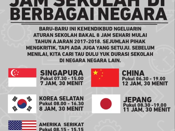 Perubahan Jam Belajar Nasional Mulai Berlaku Semester Depan