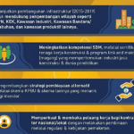 Rencana Infrastruktur Strategis yang Diluncurkan Hari Ini