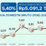 Industri Teknologi Lokal Tumbuh Pesat di Kuartal Ini