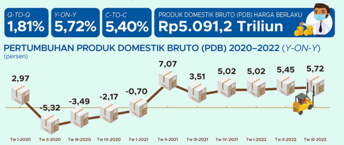 Industri Teknologi Lokal Tumbuh Pesat di Kuartal Ini