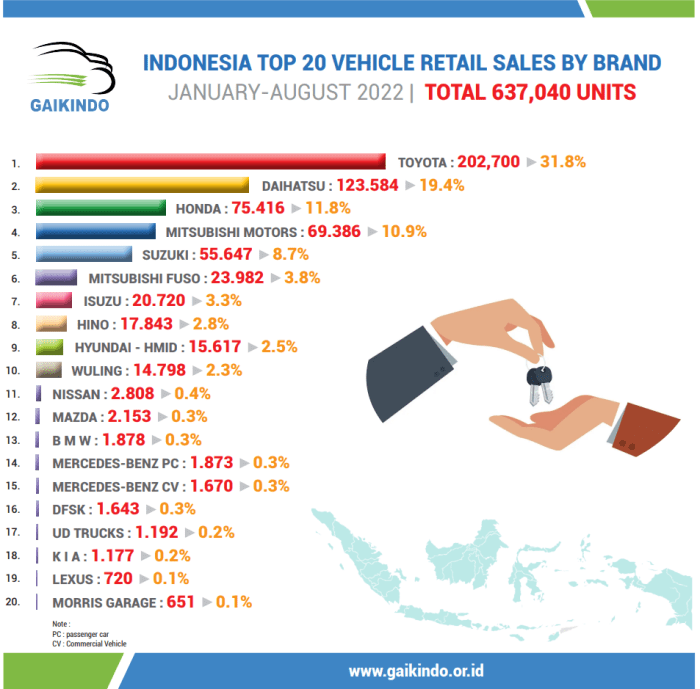 Perkembangan Olahraga Otomotif di Indonesia