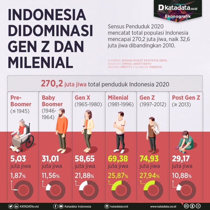 41+ Gambar Poster Gaya Hidup Sehat, Gambar Terkini Lifestyle Generasi Z: Gaya Hidup Sehat dan Digital