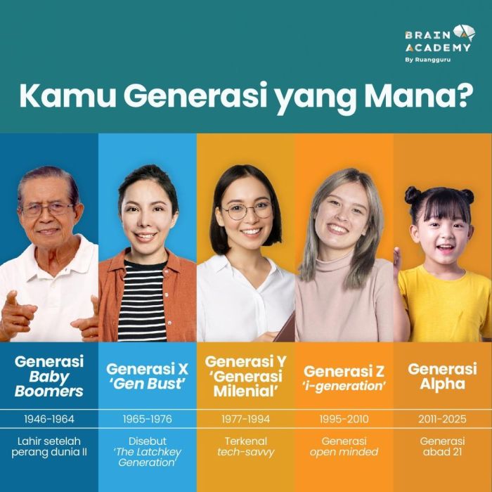 Inovasi Produk Gaya Hidup yang Bakal Diminati Gen Z dan Milenial Lifestyle Generasi Z: Gaya Hidup Sehat dan Digital
