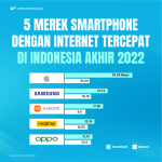 Brand Smartphone dengan Penjualan Terbanyak