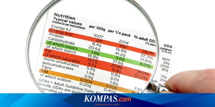 Pentingnya Mencantumkan Label Pada Kemasan Makanan Tips Membaca Label Gizi di Kemasan Makanan