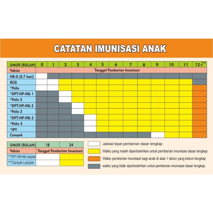 Kemenkes Tambahkan 4 Jenis Vaksin Baru untuk Perlindungan Anak Indonesia Vaksin Anak Lengkap, Ini Jadwal Terbarunya