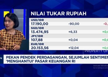 Sentimen Ini Membuat Rupiah Melemah Terhadap Dolar AS